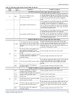 Preview for 25 page of York ZF 180 Series Installation Manual