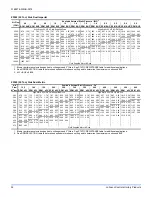 Preview for 32 page of York ZF 180 Series Installation Manual