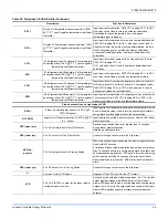 Preview for 49 page of York ZF 180 Series Installation Manual