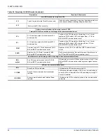 Preview for 52 page of York ZF 180 Series Installation Manual