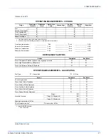 Preview for 57 page of York ZF 180 Series Installation Manual