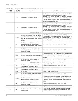 Preview for 20 page of York ZF076 Installation Manual