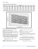 Предварительный просмотр 44 страницы York ZF078-150 Instruction Manual