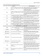 Preview for 65 page of York ZF078-150 Instruction Manual