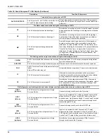 Preview for 66 page of York ZF078-150 Instruction Manual