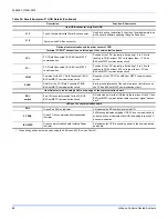 Preview for 68 page of York ZF078-150 Instruction Manual