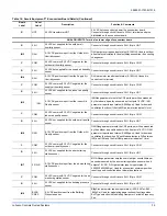 Предварительный просмотр 35 страницы York ZJ037-061 Instruction Manual