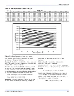 Предварительный просмотр 43 страницы York ZJ150 Installation Manual