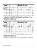 Preview for 97 page of York ZT SERIES Technical Manual