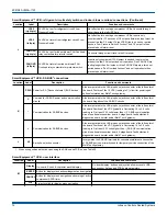 Preview for 74 page of York ZT078-102 Installation Manual