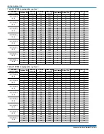 Preview for 78 page of York ZT078-102 Installation Manual