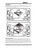 Предварительный просмотр 7 страницы YORKVILLE ELITE LS200P Owner'S Manual