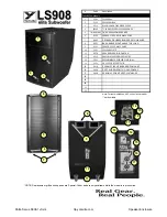 Preview for 1 page of YORKVILLE LS908 - PARTS Manual