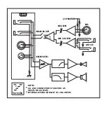 Предварительный просмотр 3 страницы YORKVILLE nx 520 p Service Manual