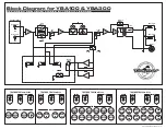 Предварительный просмотр 7 страницы YORKVILLE YBA300 Service Manual