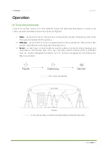 Предварительный просмотр 13 страницы YOSensi LNRM User Manual