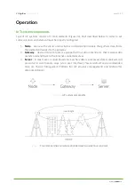 Preview for 15 page of YOSensi YO AgriBox User Manual