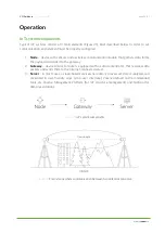 Предварительный просмотр 14 страницы YOSensi YO Ambience User Manual