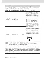 Предварительный просмотр 16 страницы YOSHIDA PANOURA 18S Operation Manual