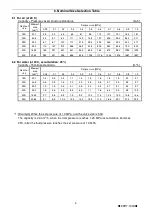 Предварительный просмотр 5 страницы Yoshitake AL-140T Series Product Manual