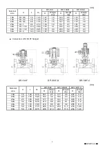 Preview for 4 page of Yoshitake DP-100 Series Product Manual