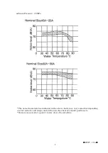 Preview for 5 page of Yoshitake MS-6 Instruction Manual