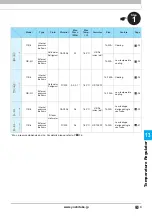 Preview for 6 page of Yoshitake OB-30 Manual