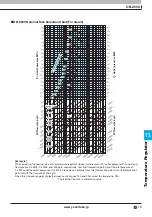 Preview for 16 page of Yoshitake OB-30 Manual