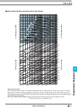 Preview for 22 page of Yoshitake OB-30 Manual