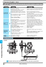 Preview for 41 page of Yoshitake OB-30 Manual