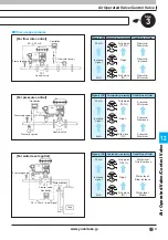 Предварительный просмотр 8 страницы Yoshitake PD-1 Manual