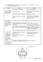 Preview for 8 page of Yoshitake PD-3 Product Manual