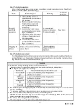 Предварительный просмотр 12 страницы Yoshitake PF-7000 Instruction Manual