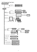 Preview for 2 page of Yosin Auto-Attendant System Installation & Programming Manual