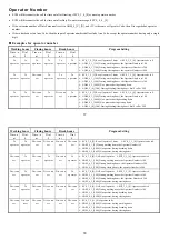 Предварительный просмотр 10 страницы Yosin Auto-Attendant System Installation & Programming Manual