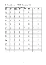 Предварительный просмотр 84 страницы Yosin EVM-2030A Programming Manual