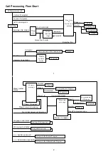 Предварительный просмотр 2 страницы Yosin EVM1001 Installation & Programming Manual