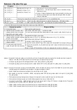 Предварительный просмотр 7 страницы Yosin EVM1001 Installation & Programming Manual