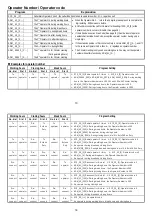 Предварительный просмотр 8 страницы Yosin EVM1001 Installation & Programming Manual