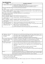 Предварительный просмотр 14 страницы Yosin EVM1001 Installation & Programming Manual