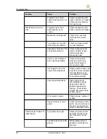 Preview for 26 page of You-Q Liam Service Manual