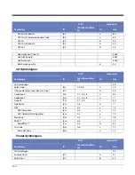 Preview for 138 page of Youjie YJ-HF500 User Manual