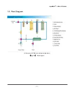 Preview for 7 page of Young Lin aquaMAX Ultra 370 Series Operation Manual