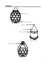 Предварительный просмотр 5 страницы Young Living Desert Mist Operation Manual