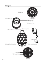 Предварительный просмотр 6 страницы Young Living Desert Mist Operation Manual