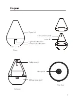 Предварительный просмотр 3 страницы Young Living Dewdrop v.2 Operation Manual