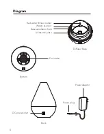 Предварительный просмотр 4 страницы Young Living Dewdrop v.2 Operation Manual