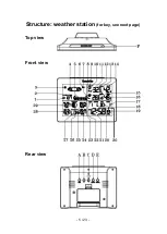 Preview for 5 page of Youshiko YC9360 User Manual