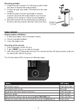 Preview for 9 page of Youshiko YC9390 User Manual