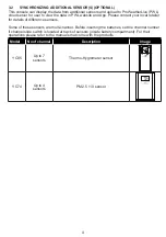 Preview for 9 page of Youshiko YC9475 User Manual